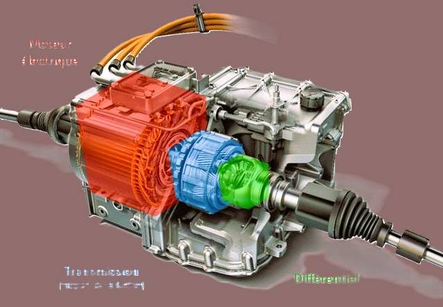 Types de moteurs automobiles : le Moteur électrique 